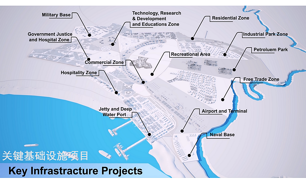 PNG's Ihu Economic Zone Project in Gulf Province to be funded by China