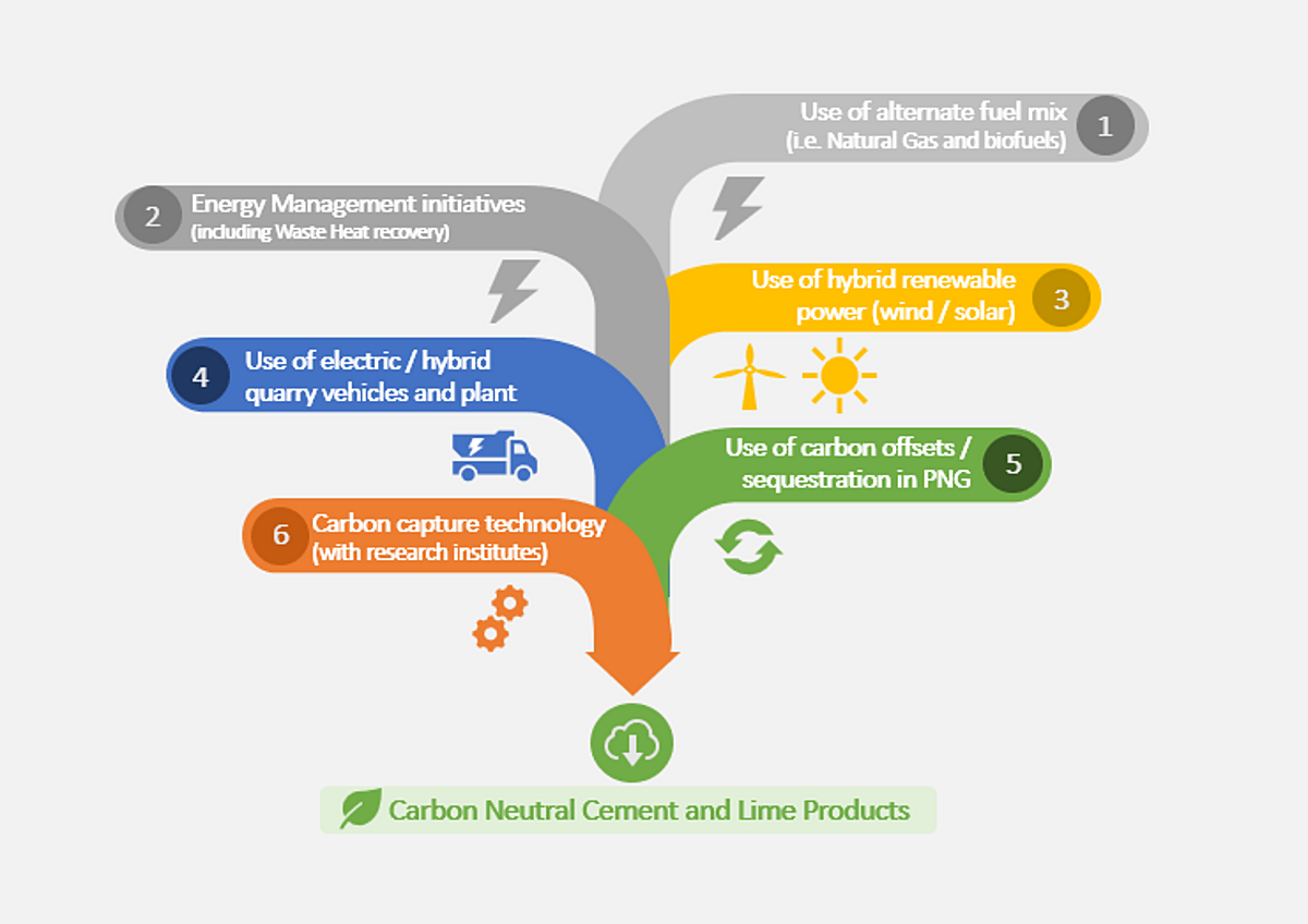 First Graphene agreement paves way to further reduce Mayur’s carbon footprint