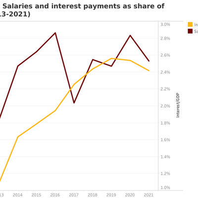 Signs of fiscal recovery in Papua New Guinea?