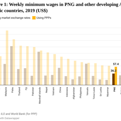 PNG’s minimum wage