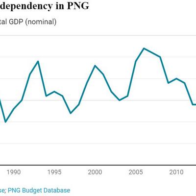PNG as resource dependent as Saudi Arabia