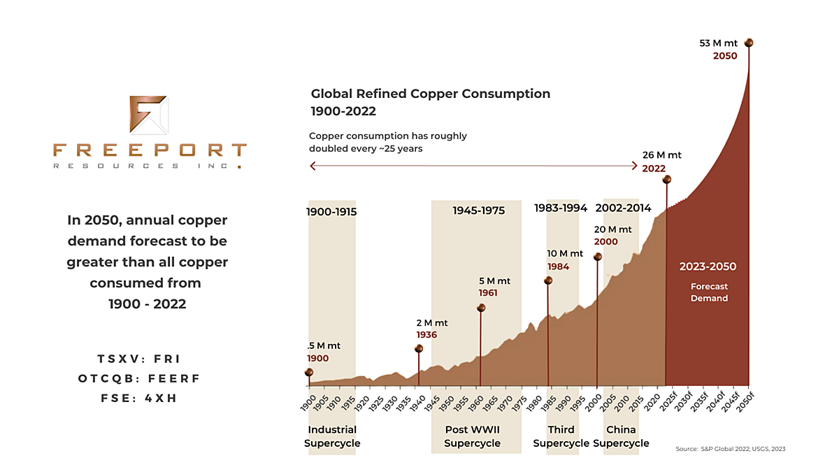 Freeport Announces License Renewal for  Yandera Copper Project, One of the World’s Largest Undeveloped Copper Projects