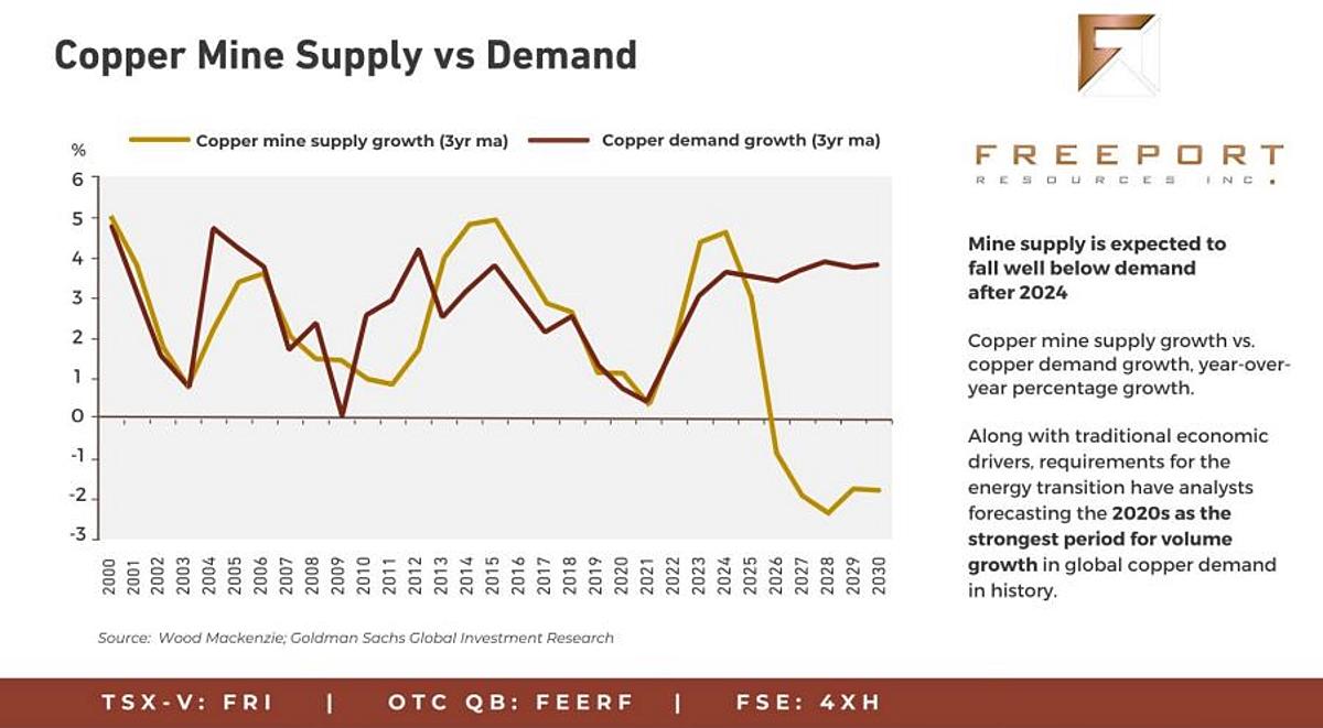 Freeport Commences Internal Project Optimization Review for Yandera Copper Project, One of the World’s Largest Undeveloped Copper Projects and Announces Private Placement