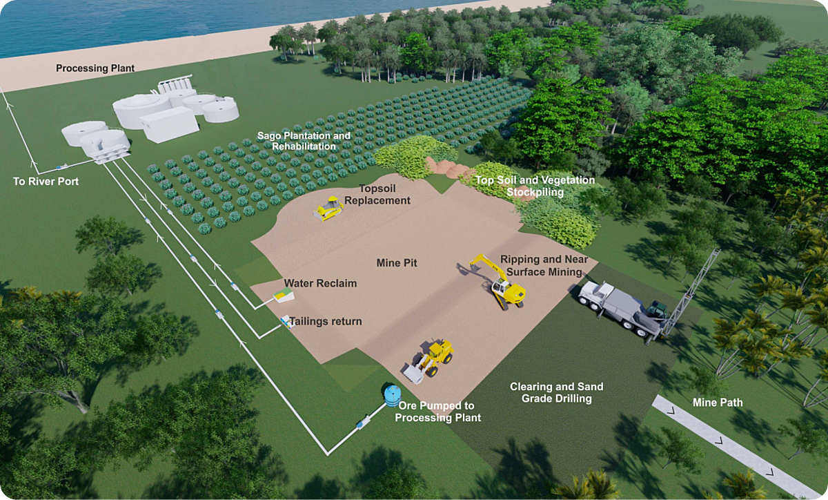 Development Funding Secured for Orokolo Bay Industrial Sands Project