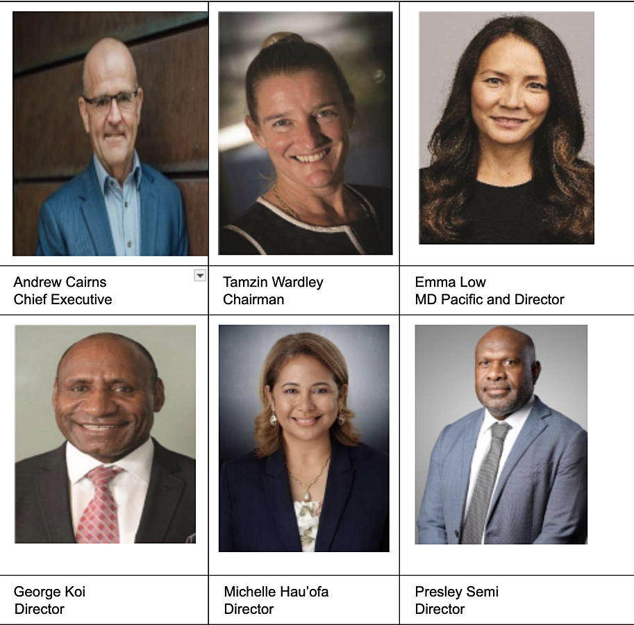 Westpac PNG Announces New Board Appointments