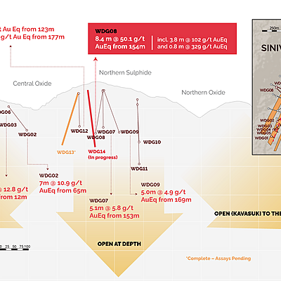Great Pacific Gold Hits High-Grade Gold and Copper at Wild Dog Project